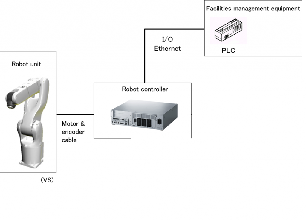 PDF Télécharger Abb Robot Ethernet Ip Communication Gratuit PDF ...